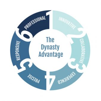 dynasty_advantages_diagram_wt